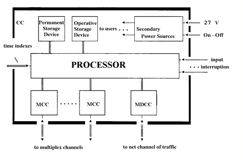 Structure and interpretation of computer programs, 2nd 