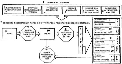 documentation, work, book, scientific study, political analysis, buran, energiya, spiral, USSR