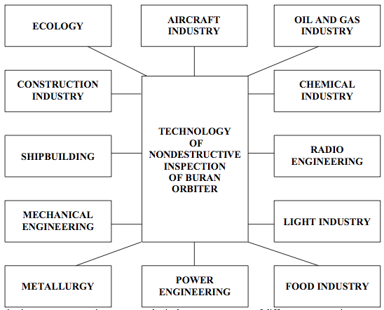 documentation, work, book, scientific study, political analysis, buran, energiya, spiral, USSR