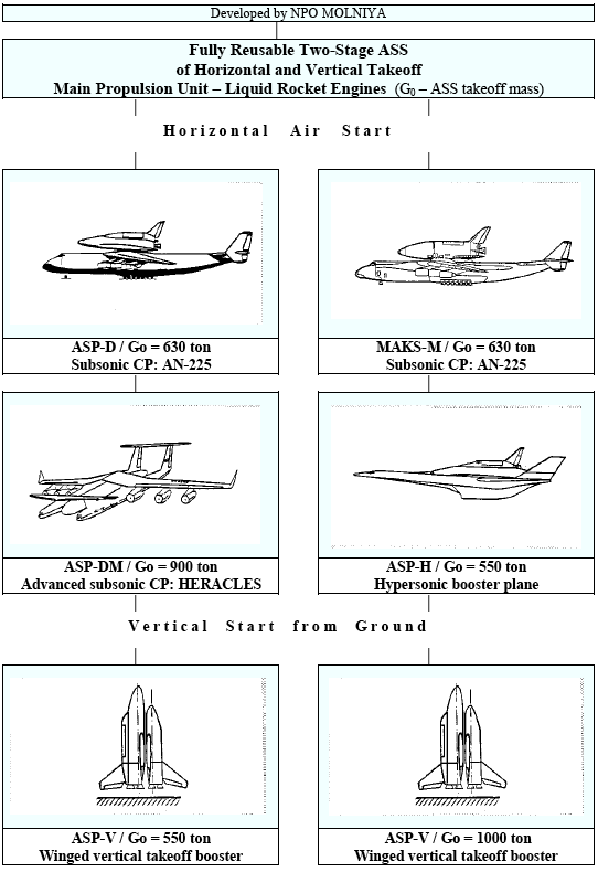 documentation, work, book, scientific study, political analysis, buran, energiya, spiral, USSR