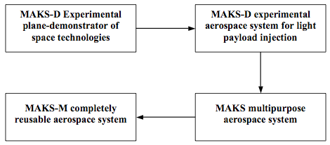 documentation, work, book, scientific study, political analysis, buran, energiya, spiral, USSR